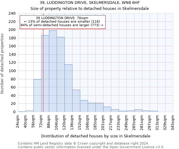 39, LUDDINGTON DRIVE, SKELMERSDALE, WN8 6HF: Size of property relative to detached houses in Skelmersdale