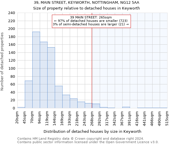 39, MAIN STREET, KEYWORTH, NOTTINGHAM, NG12 5AA: Size of property relative to detached houses in Keyworth