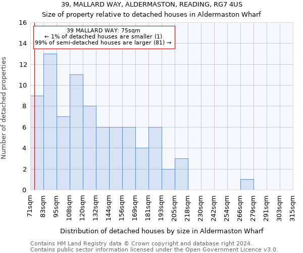 39, MALLARD WAY, ALDERMASTON, READING, RG7 4US: Size of property relative to detached houses in Aldermaston Wharf
