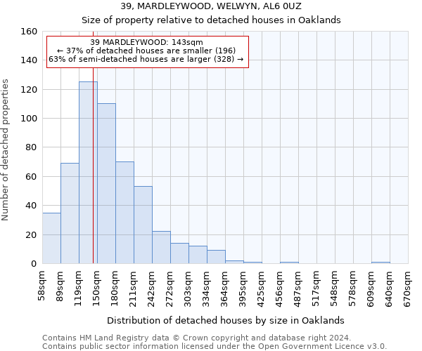 39, MARDLEYWOOD, WELWYN, AL6 0UZ: Size of property relative to detached houses in Oaklands