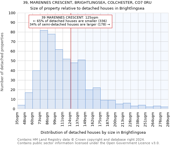 39, MARENNES CRESCENT, BRIGHTLINGSEA, COLCHESTER, CO7 0RU: Size of property relative to detached houses in Brightlingsea