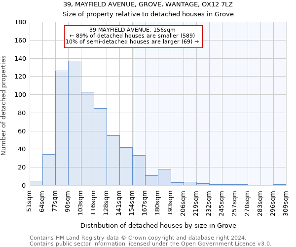 39, MAYFIELD AVENUE, GROVE, WANTAGE, OX12 7LZ: Size of property relative to detached houses in Grove