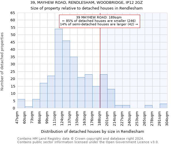 39, MAYHEW ROAD, RENDLESHAM, WOODBRIDGE, IP12 2GZ: Size of property relative to detached houses in Rendlesham