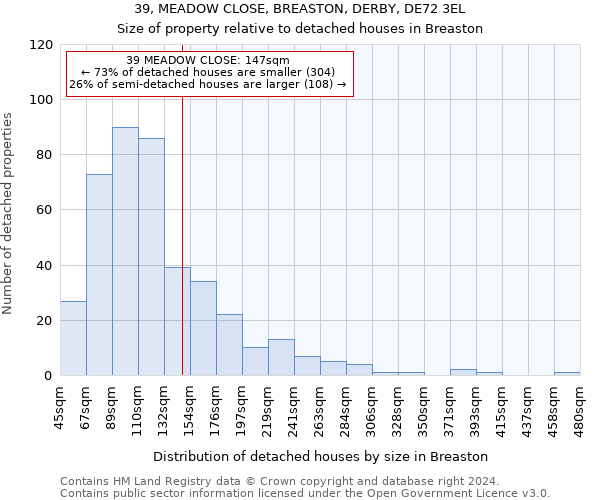 39, MEADOW CLOSE, BREASTON, DERBY, DE72 3EL: Size of property relative to detached houses in Breaston