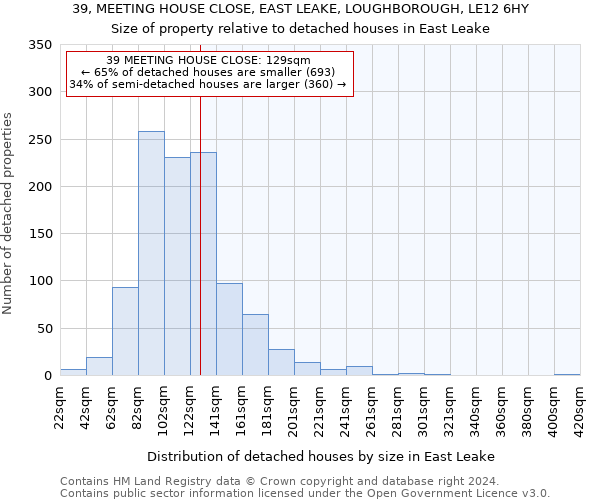 39, MEETING HOUSE CLOSE, EAST LEAKE, LOUGHBOROUGH, LE12 6HY: Size of property relative to detached houses in East Leake