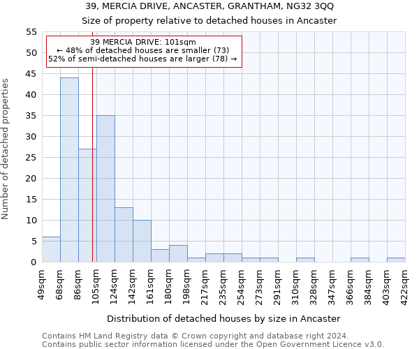 39, MERCIA DRIVE, ANCASTER, GRANTHAM, NG32 3QQ: Size of property relative to detached houses in Ancaster
