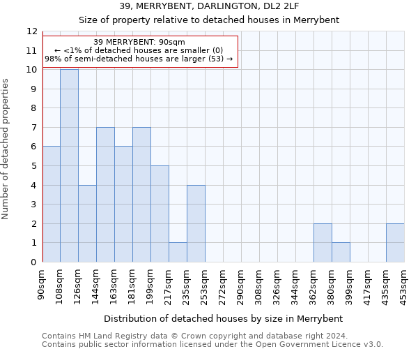 39, MERRYBENT, DARLINGTON, DL2 2LF: Size of property relative to detached houses in Merrybent