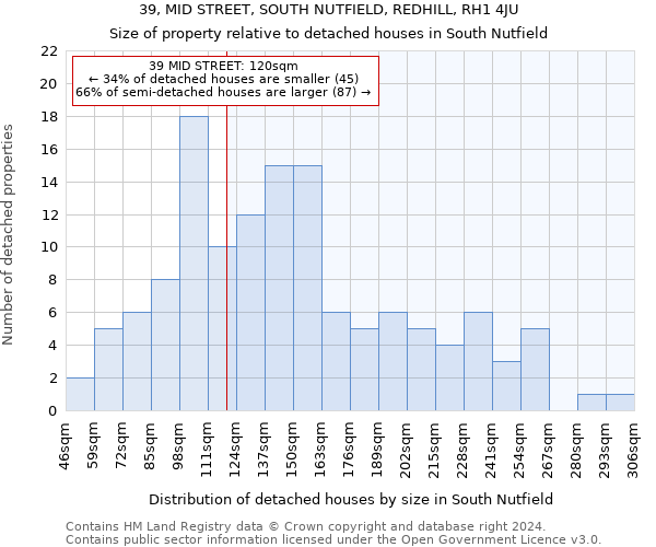 39, MID STREET, SOUTH NUTFIELD, REDHILL, RH1 4JU: Size of property relative to detached houses in South Nutfield