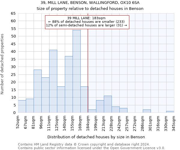 39, MILL LANE, BENSON, WALLINGFORD, OX10 6SA: Size of property relative to detached houses in Benson