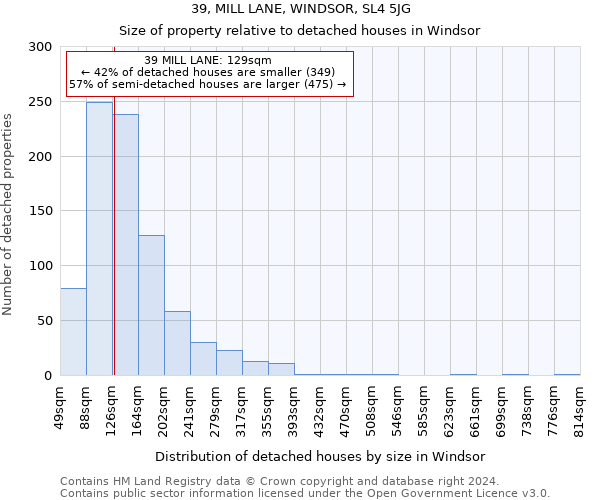 39, MILL LANE, WINDSOR, SL4 5JG: Size of property relative to detached houses in Windsor