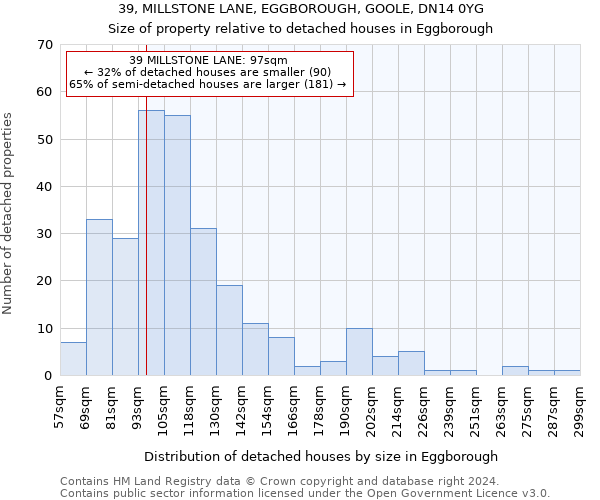 39, MILLSTONE LANE, EGGBOROUGH, GOOLE, DN14 0YG: Size of property relative to detached houses in Eggborough