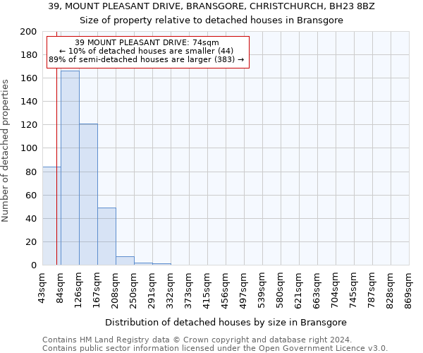 39, MOUNT PLEASANT DRIVE, BRANSGORE, CHRISTCHURCH, BH23 8BZ: Size of property relative to detached houses in Bransgore