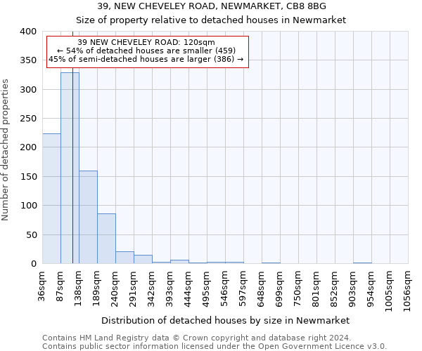 39, NEW CHEVELEY ROAD, NEWMARKET, CB8 8BG: Size of property relative to detached houses in Newmarket