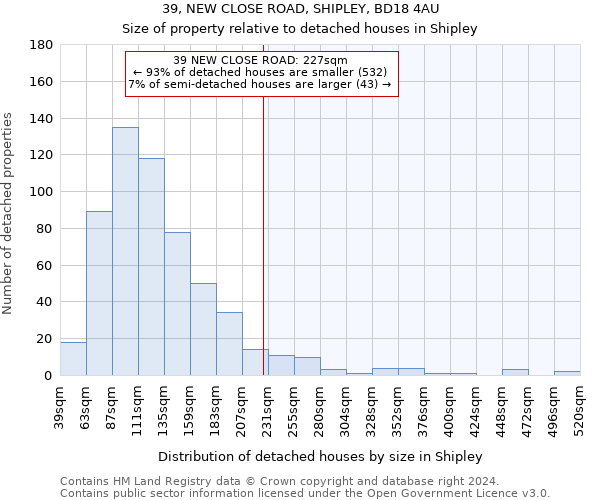39, NEW CLOSE ROAD, SHIPLEY, BD18 4AU: Size of property relative to detached houses in Shipley