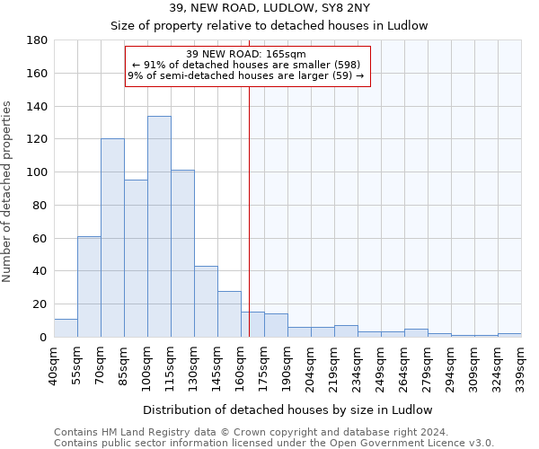 39, NEW ROAD, LUDLOW, SY8 2NY: Size of property relative to detached houses in Ludlow