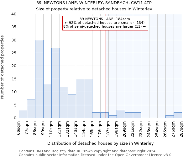 39, NEWTONS LANE, WINTERLEY, SANDBACH, CW11 4TP: Size of property relative to detached houses in Winterley