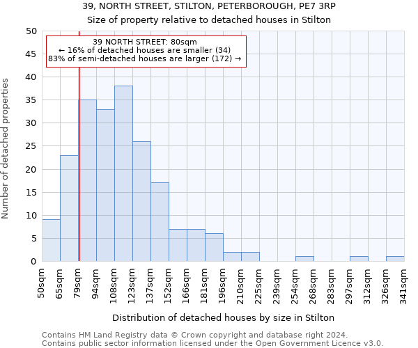 39, NORTH STREET, STILTON, PETERBOROUGH, PE7 3RP: Size of property relative to detached houses in Stilton