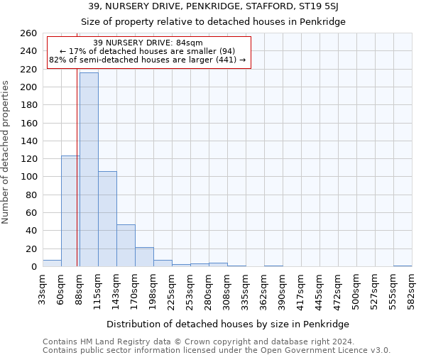 39, NURSERY DRIVE, PENKRIDGE, STAFFORD, ST19 5SJ: Size of property relative to detached houses in Penkridge