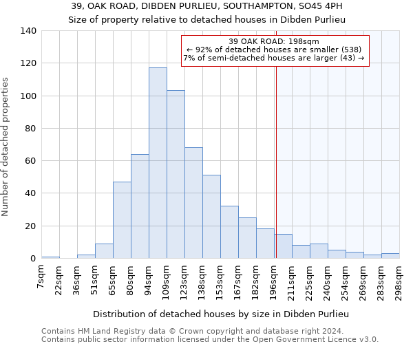 39, OAK ROAD, DIBDEN PURLIEU, SOUTHAMPTON, SO45 4PH: Size of property relative to detached houses in Dibden Purlieu