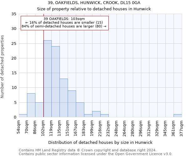 39, OAKFIELDS, HUNWICK, CROOK, DL15 0GA: Size of property relative to detached houses in Hunwick