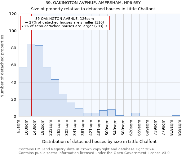 39, OAKINGTON AVENUE, AMERSHAM, HP6 6SY: Size of property relative to detached houses in Little Chalfont