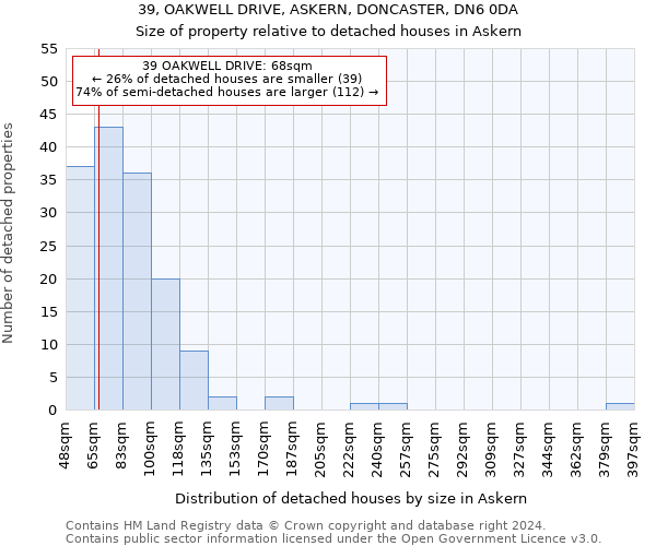 39, OAKWELL DRIVE, ASKERN, DONCASTER, DN6 0DA: Size of property relative to detached houses in Askern