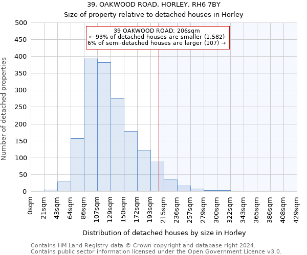 39, OAKWOOD ROAD, HORLEY, RH6 7BY: Size of property relative to detached houses in Horley