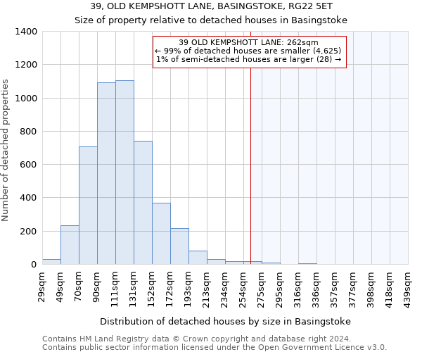 39, OLD KEMPSHOTT LANE, BASINGSTOKE, RG22 5ET: Size of property relative to detached houses in Basingstoke