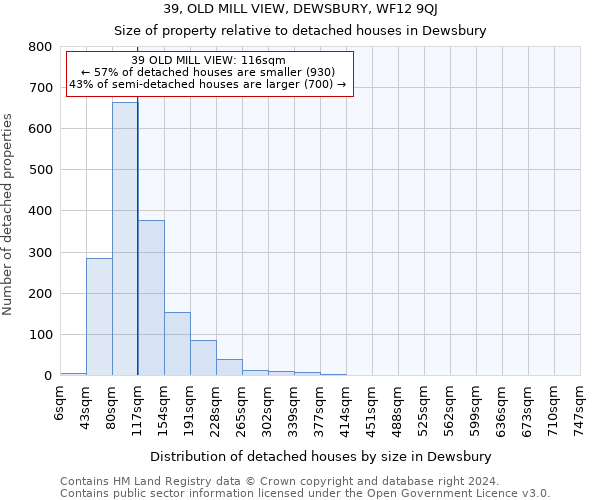 39, OLD MILL VIEW, DEWSBURY, WF12 9QJ: Size of property relative to detached houses in Dewsbury