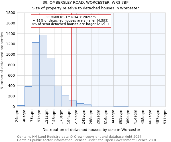 39, OMBERSLEY ROAD, WORCESTER, WR3 7BP: Size of property relative to detached houses in Worcester
