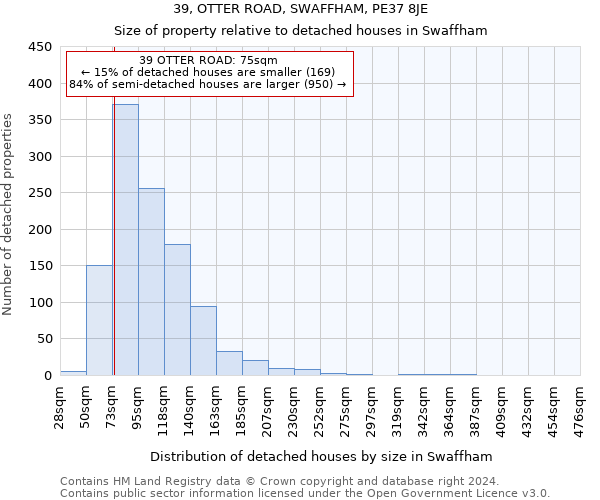 39, OTTER ROAD, SWAFFHAM, PE37 8JE: Size of property relative to detached houses in Swaffham
