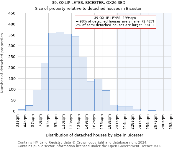 39, OXLIP LEYES, BICESTER, OX26 3ED: Size of property relative to detached houses in Bicester