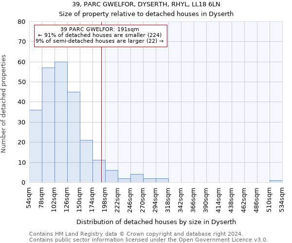 39, PARC GWELFOR, DYSERTH, RHYL, LL18 6LN: Size of property relative to detached houses in Dyserth