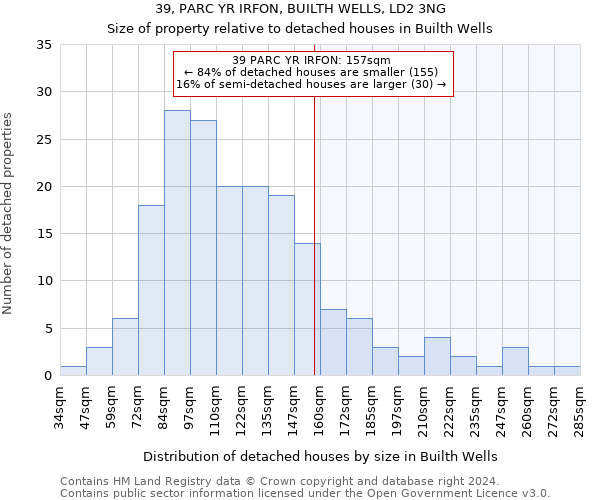39, PARC YR IRFON, BUILTH WELLS, LD2 3NG: Size of property relative to detached houses in Builth Wells