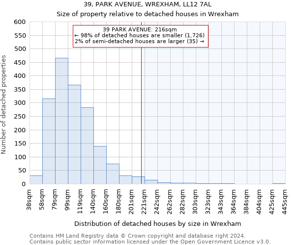 39, PARK AVENUE, WREXHAM, LL12 7AL: Size of property relative to detached houses in Wrexham