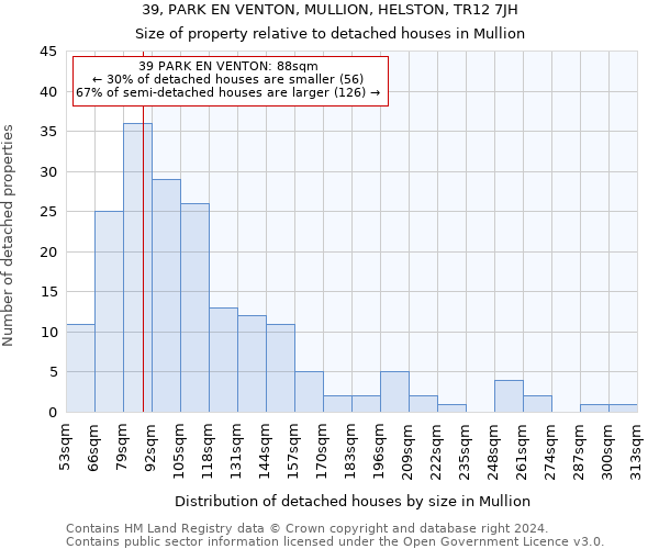 39, PARK EN VENTON, MULLION, HELSTON, TR12 7JH: Size of property relative to detached houses in Mullion