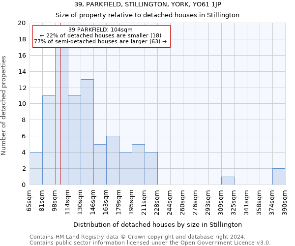 39, PARKFIELD, STILLINGTON, YORK, YO61 1JP: Size of property relative to detached houses in Stillington