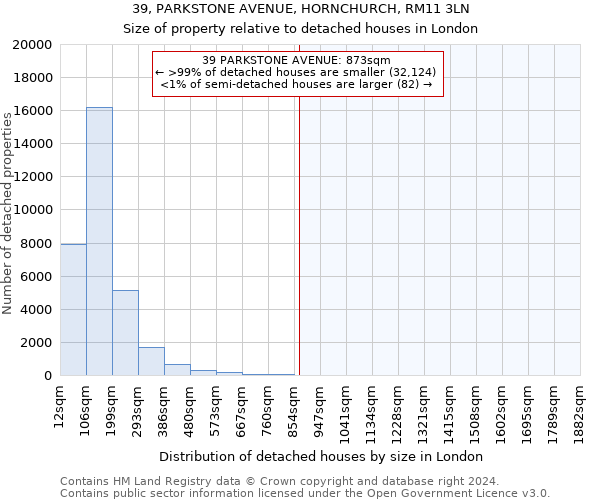 39, PARKSTONE AVENUE, HORNCHURCH, RM11 3LN: Size of property relative to detached houses in London