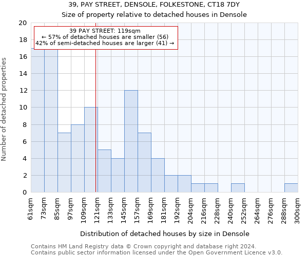 39, PAY STREET, DENSOLE, FOLKESTONE, CT18 7DY: Size of property relative to detached houses in Densole