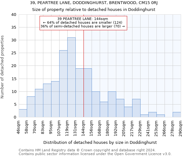 39, PEARTREE LANE, DODDINGHURST, BRENTWOOD, CM15 0RJ: Size of property relative to detached houses in Doddinghurst
