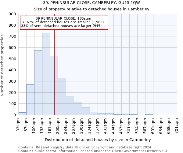 39, PENINSULAR CLOSE, CAMBERLEY, GU15 1QW: Size of property relative to detached houses in Camberley