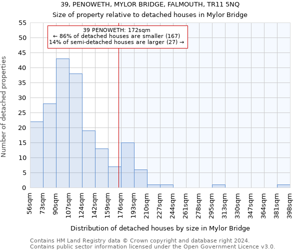 39, PENOWETH, MYLOR BRIDGE, FALMOUTH, TR11 5NQ: Size of property relative to detached houses in Mylor Bridge