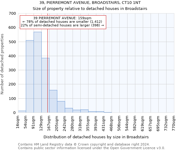 39, PIERREMONT AVENUE, BROADSTAIRS, CT10 1NT: Size of property relative to detached houses in Broadstairs