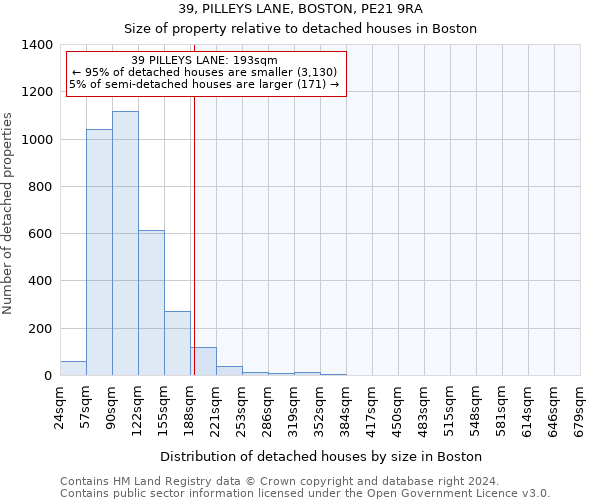 39, PILLEYS LANE, BOSTON, PE21 9RA: Size of property relative to detached houses in Boston