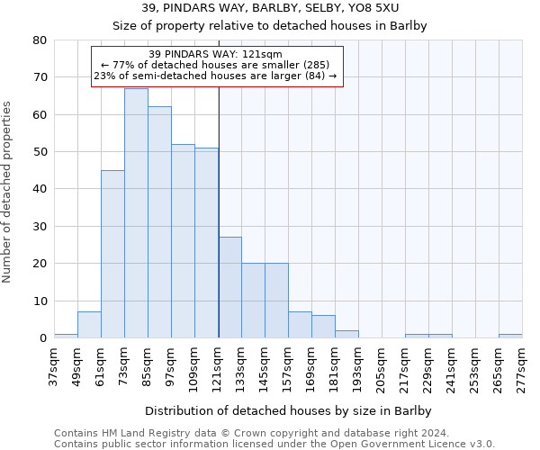 39, PINDARS WAY, BARLBY, SELBY, YO8 5XU: Size of property relative to detached houses in Barlby