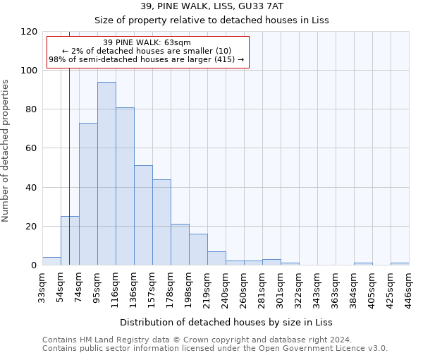 39, PINE WALK, LISS, GU33 7AT: Size of property relative to detached houses in Liss