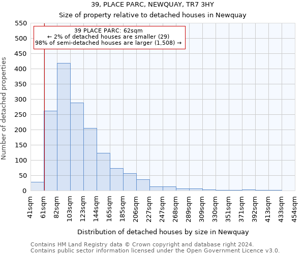 39, PLACE PARC, NEWQUAY, TR7 3HY: Size of property relative to detached houses in Newquay