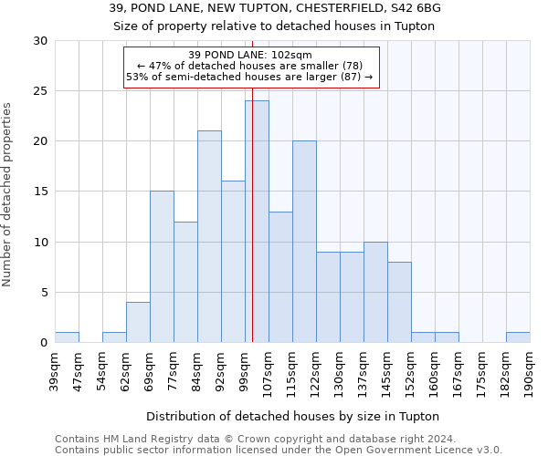 39, POND LANE, NEW TUPTON, CHESTERFIELD, S42 6BG: Size of property relative to detached houses in Tupton