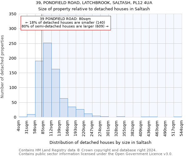39, PONDFIELD ROAD, LATCHBROOK, SALTASH, PL12 4UA: Size of property relative to detached houses in Saltash
