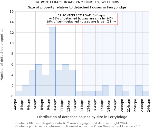 39, PONTEFRACT ROAD, KNOTTINGLEY, WF11 8RW: Size of property relative to detached houses in Ferrybridge